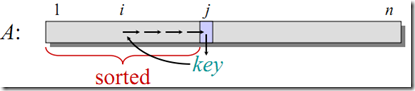 详细总结C++的排序算法 c,冒泡排序算法,快速排序,c语言排序算法