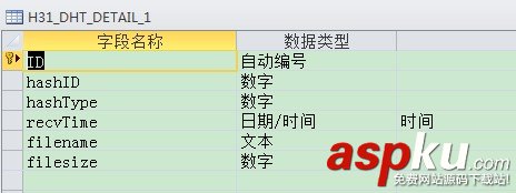 使用C#实现DHT磁力搜索的BT种子后端管理程序+数据库设计（开源）[搜片神器]