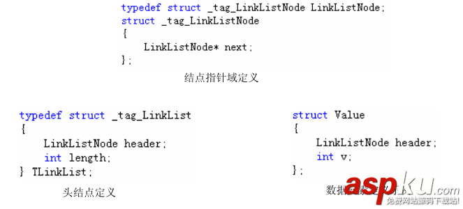解析C++的线性表链式存储设计与相关的API实现 C++,链式