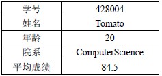 C++结构体(结构类型)是什么