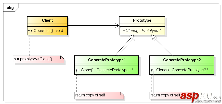 C++设计模式之原型模式
