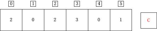 C++,计数排序