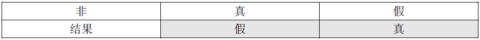 C++教程:C++ if语句讲解