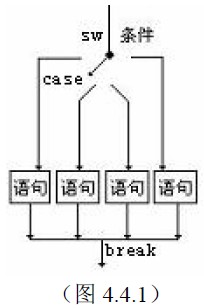 C++ switch case语句讲解 