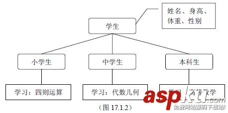 C++教程:C++类和对象的继承