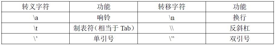 C++çè¾åºä¸è¾å¥