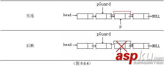 C++教程:链表节点的插入和删除