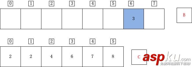 C++,计数排序