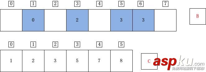 C++,计数排序