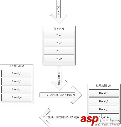 深入解析C++编程中线程池的使用