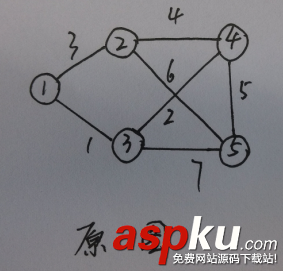 最小生成树算法之Prim算法