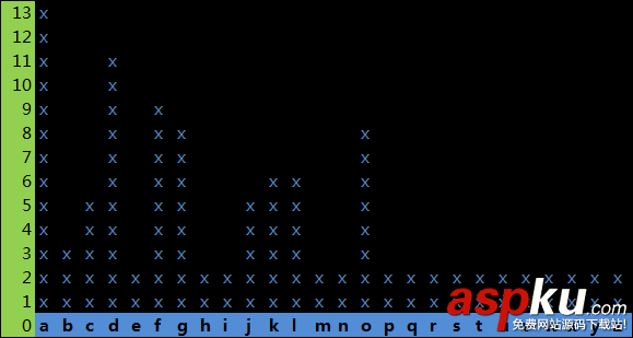 统计输入字符各个字母出现频率的解题思路