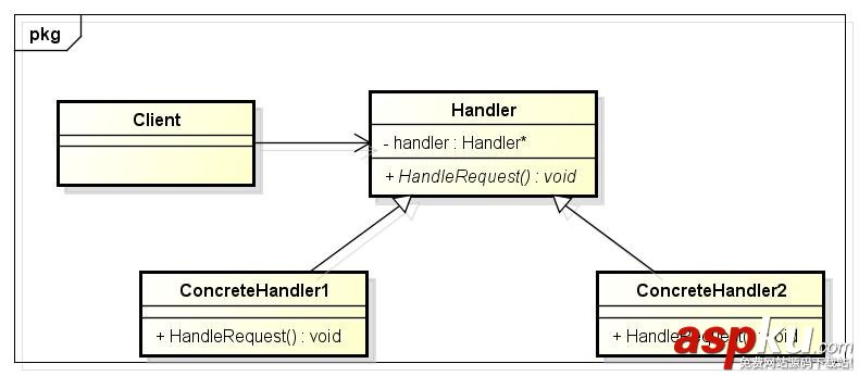 C++设计模式之职责链模式 C++设计模式之职责链模式