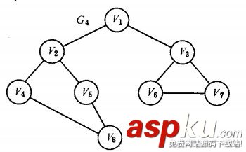 详解图的应用（最小生成树、拓扑排序、关键路径、最短路径）