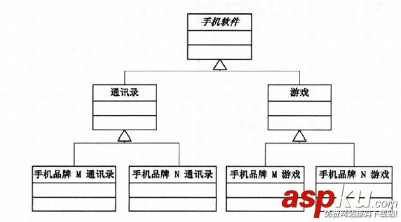 C++设计模式编程中使用Bridge桥接模式的完全攻略 C++,设计模式编程,Bridge,桥接模式