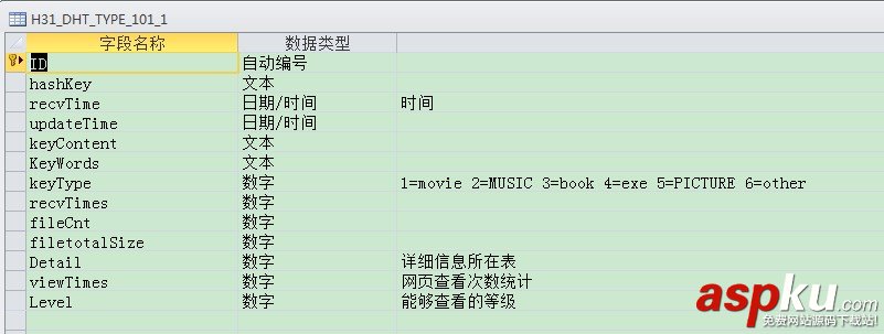 使用C#实现DHT磁力搜索的BT种子后端管理程序+数据库设计（开源）[搜片神器]