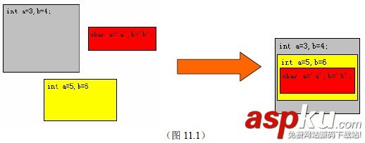 C++教程:C++变量的可见性