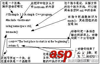 从一个简单的C++程序学起