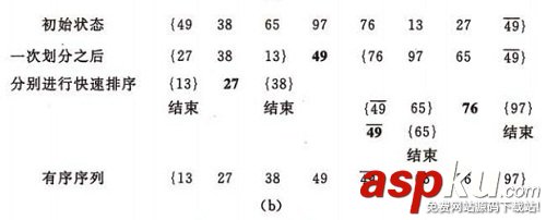 C++,排序算法