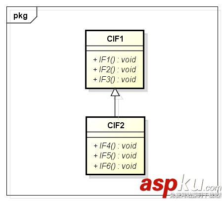 C++ COM编程之接口背后的虚函数表 C++ COM编程之接口背后的虚函数表