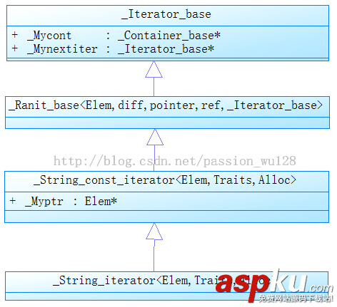 探究C++中string类的实现原理以及扩展使用 探究C++中string类的实现原理以及扩展使用