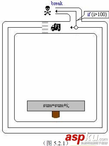 C++中break与continue的用法—跳出循环 