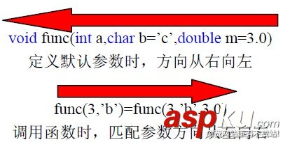 C++教程:C++函数的默认参数