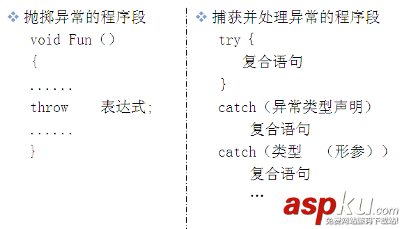 C++中异常处理的基本思想及throw语句抛出异常的使用 C++,异常处理,throw语句,抛出异常