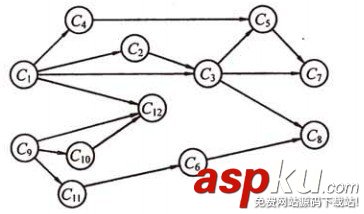 详解图的应用（最小生成树、拓扑排序、关键路径、最短路径）