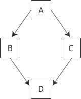 详解C++中基类与派生类的转换以及虚基类