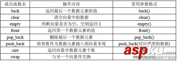 C++教程:C++向量讲解