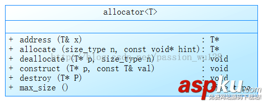 探究C++中string类的实现原理以及扩展使用 探究C++中string类的实现原理以及扩展使用