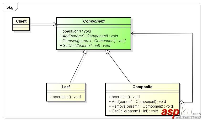 C++设计模式之组合模式 C++设计模式之组合模式