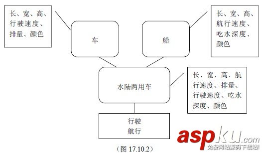 C++教程:C++多重继承性