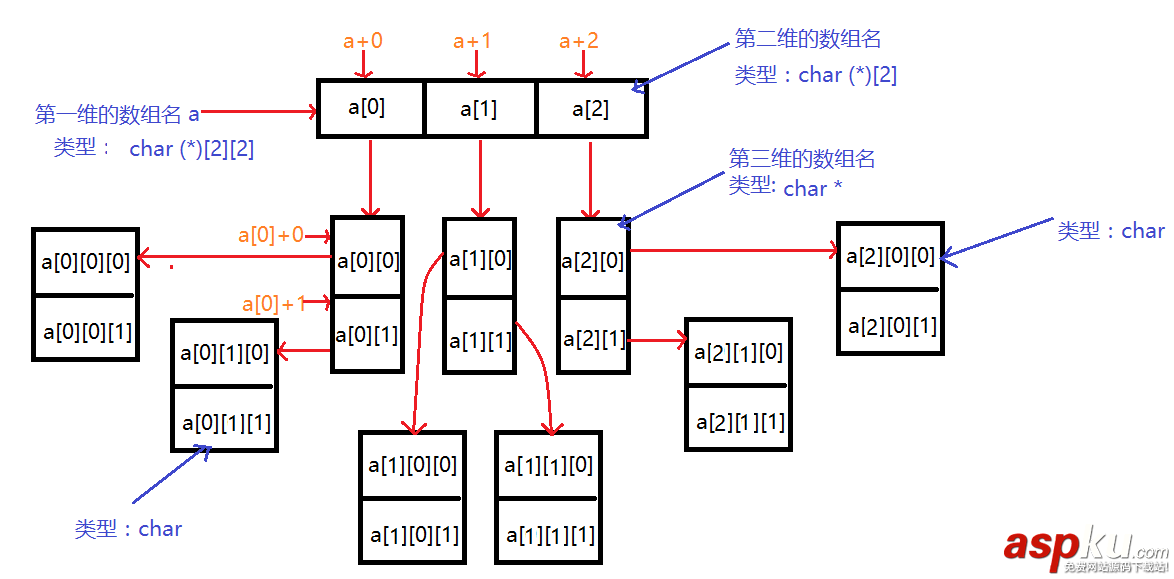c,多级指针,多维数组,c语言多级指针