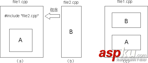 解析C++编程中的#include和条件编译