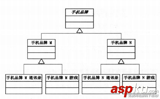 C++设计模式编程中使用Bridge桥接模式的完全攻略 C++,设计模式编程,Bridge,桥接模式
