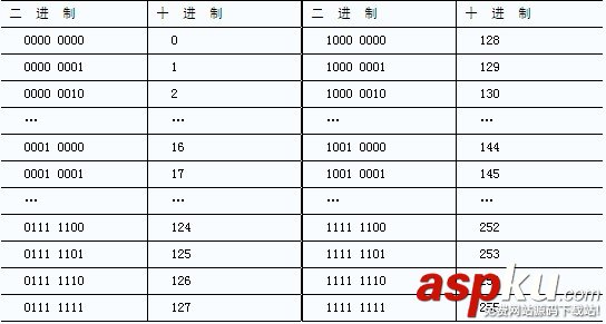 C++的整型字面量和二进制数