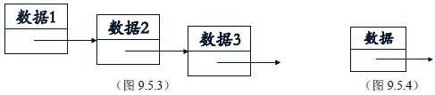 C++教程:什么是链表