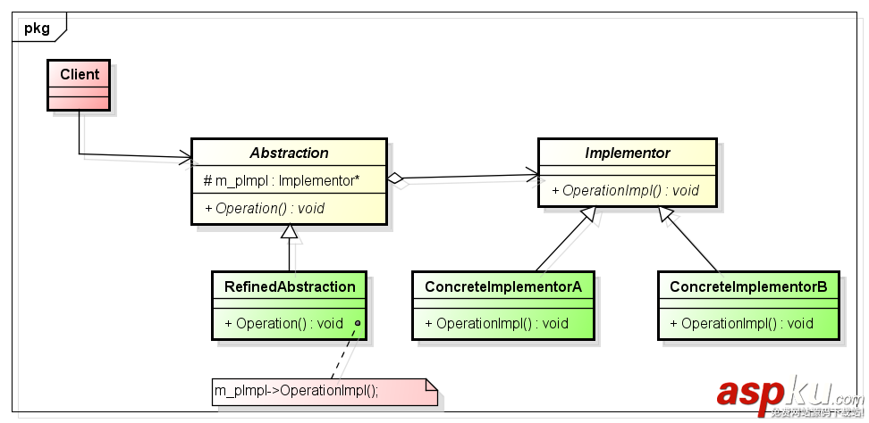 C++设计模式之桥接模式