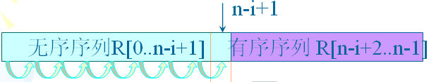 详细总结C++的排序算法 c,冒泡排序算法,快速排序,c语言排序算法