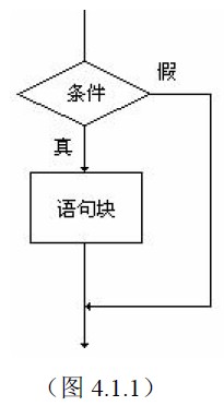 C++教程:C++ if语句讲解