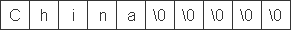 C++字符数组的输入输出和字符串结束标志使用讲解