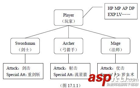 C++教程:C++类和对象的继承