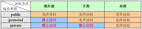 C++教程:C++继承的实现和方式