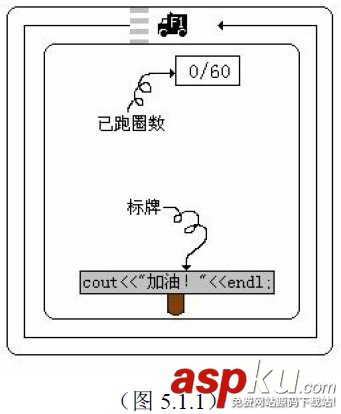 C++教程:C++ for循环语句讲解