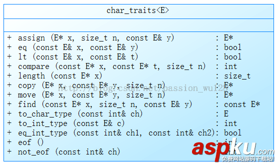 探究C++中string类的实现原理以及扩展使用