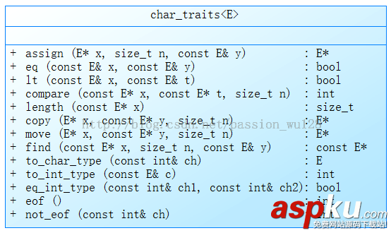 探究C++中string类的实现原理以及扩展使用 探究C++中string类的实现原理以及扩展使用