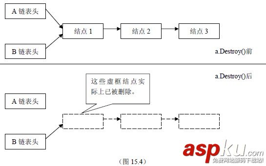 C++教程:C++拷贝构造函数