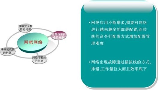 网管如何维护和管理网络设备 武林网